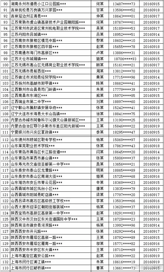 被网络诈骗的162名群众，警察蜀黍喊你登记，要给你网上返款啦！