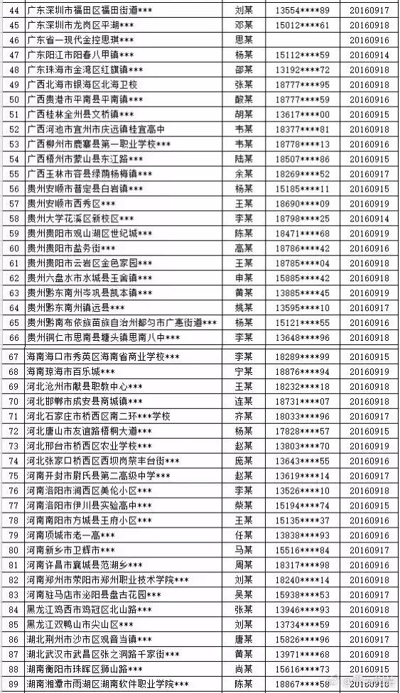 被网络诈骗的162名群众，警察蜀黍喊你登记，要给你网上返款啦！