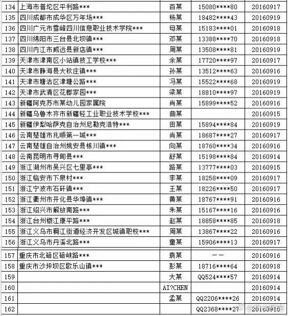 被网络诈骗的162名群众，警察蜀黍喊你登记，要给你网上返款啦！