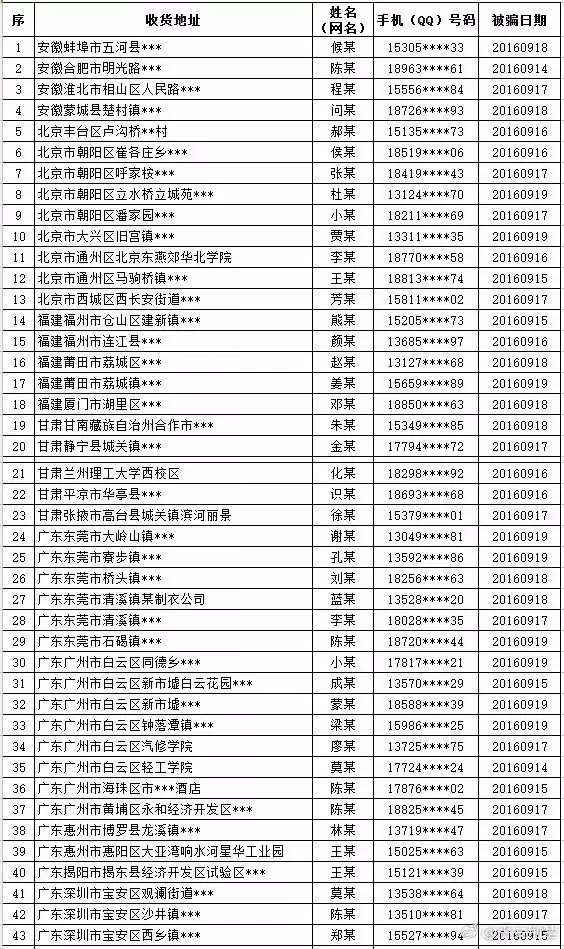 被网络诈骗的162名群众，警察蜀黍喊你登记，要给你网上返款啦！