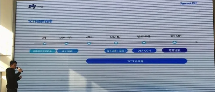 TCTF：鹅厂的“黑客游戏”上线