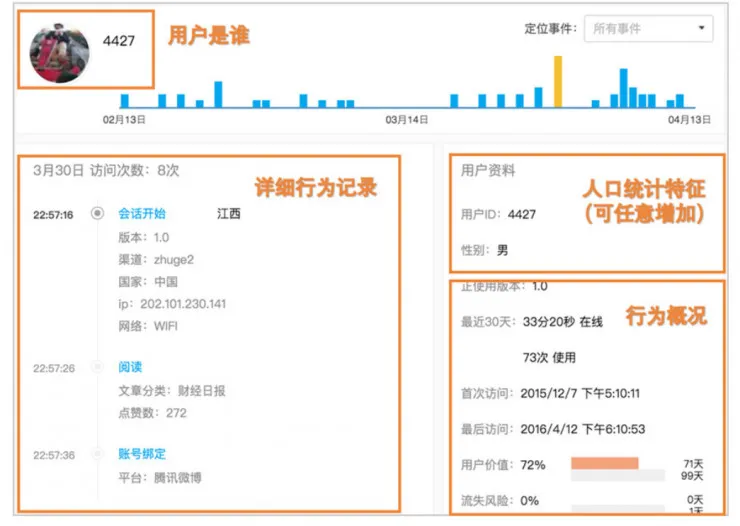 专访诸葛io：数据分析，让用户“路人转粉”的奇妙魔术