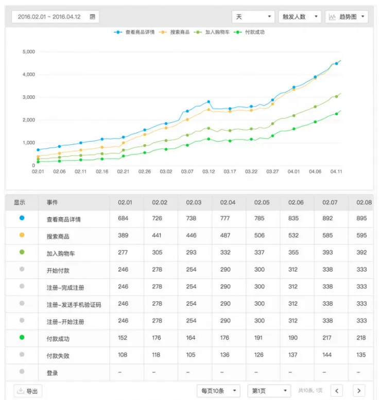 专访诸葛io：数据分析，让用户“路人转粉”的奇妙魔术