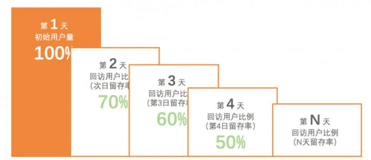 专访诸葛io：数据分析，让用户“路人转粉”的奇妙魔术