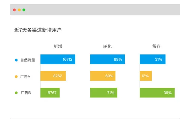 专访诸葛io：数据分析，让用户“路人转粉”的奇妙魔术