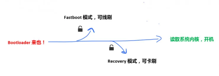 盘古越狱破解锤子手机 Bootloader，这里有详解