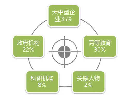 七个邮箱泄漏“惨案”，揭示七个黑客真相