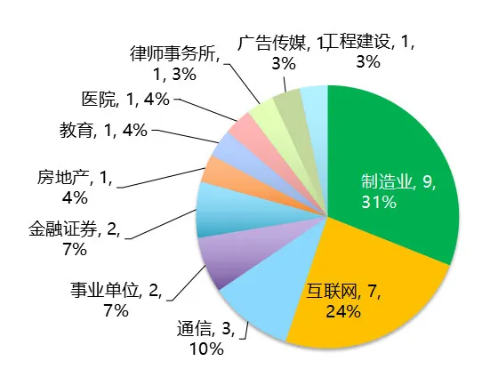 七个邮箱泄漏“惨案”，揭示七个黑客真相