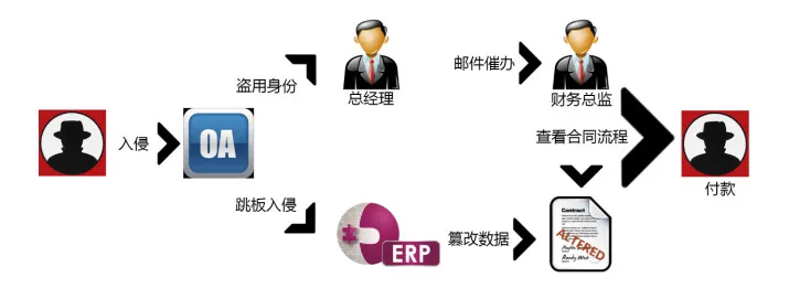 七个邮箱泄漏“惨案”，揭示七个黑客真相