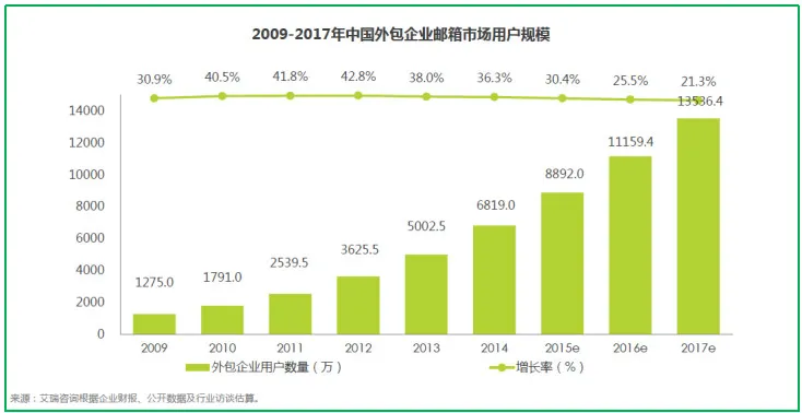 七个邮箱泄漏“惨案”，揭示七个黑客真相