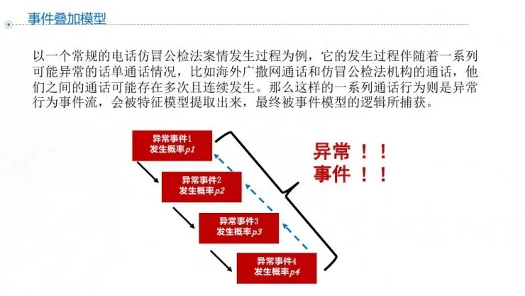 黑客特种兵潘少华：如何用人工智能“套路”一个骗子 | 硬创公开课