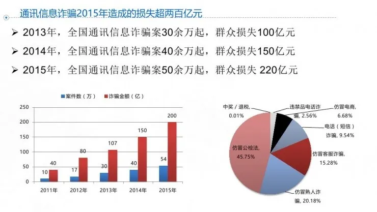 黑客特种兵潘少华：如何用人工智能“套路”一个骗子 | 硬创公开课