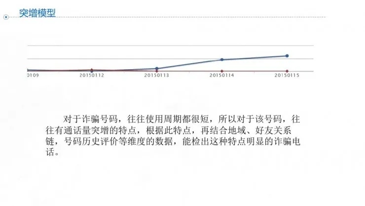 黑客特种兵潘少华：如何用人工智能“套路”一个骗子 | 硬创公开课