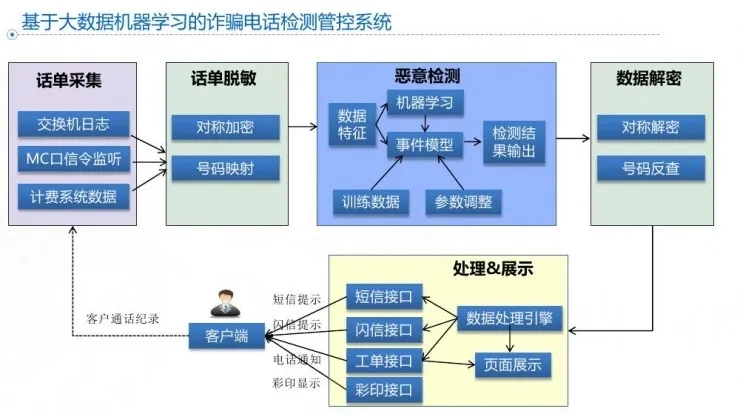 黑客特种兵潘少华：如何用人工智能“套路”一个骗子 | 硬创公开课