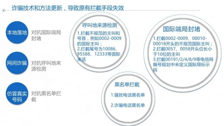 黑客特种兵潘少华：如何用人工智能“套路”一个骗子 | 硬创公开课