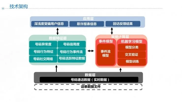 黑客特种兵潘少华：如何用人工智能“套路”一个骗子 | 硬创公开课