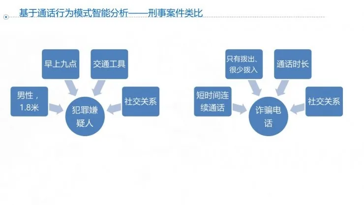 黑客特种兵潘少华：如何用人工智能“套路”一个骗子 | 硬创公开课