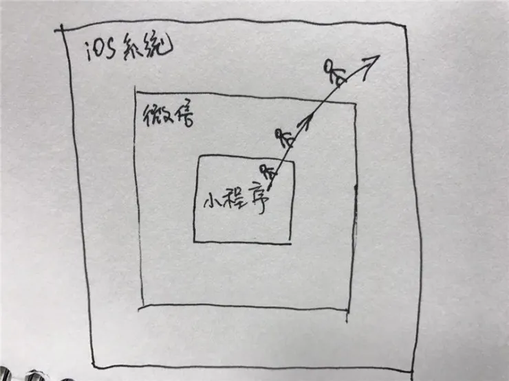 八问：通过微信小程序，黑客有可能盗走你的红包吗？ | 宅客频道