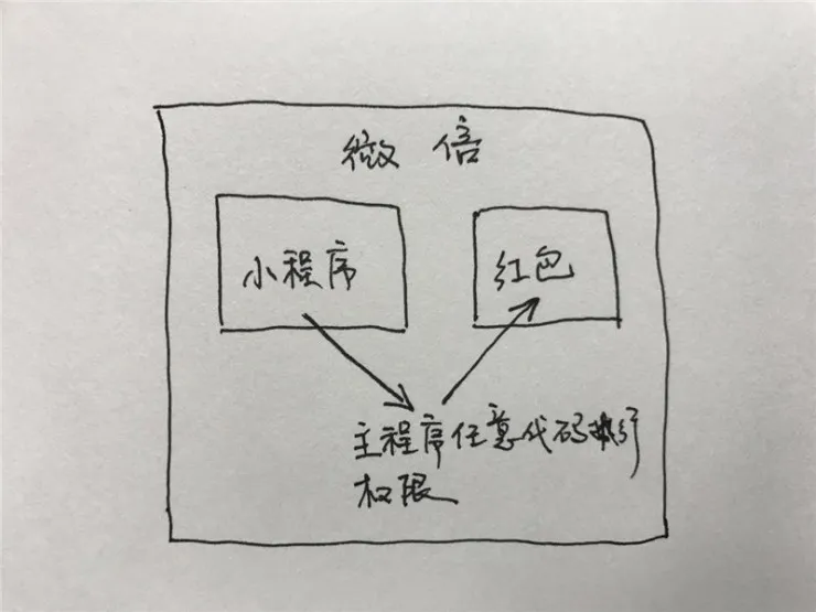 八问：通过微信小程序，黑客有可能盗走你的红包吗？ | 宅客频道