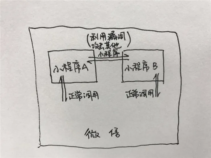 八问：通过微信小程序，黑客有可能盗走你的红包吗？ | 宅客频道