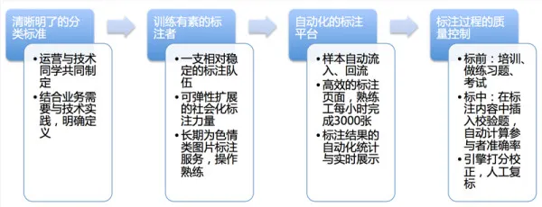 为了不在直播中看到少儿不宜的景象，阿里做了这些