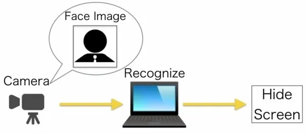 防老板窥屏招数的奇葩进阶之路