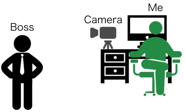防老板窥屏招数的奇葩进阶之路