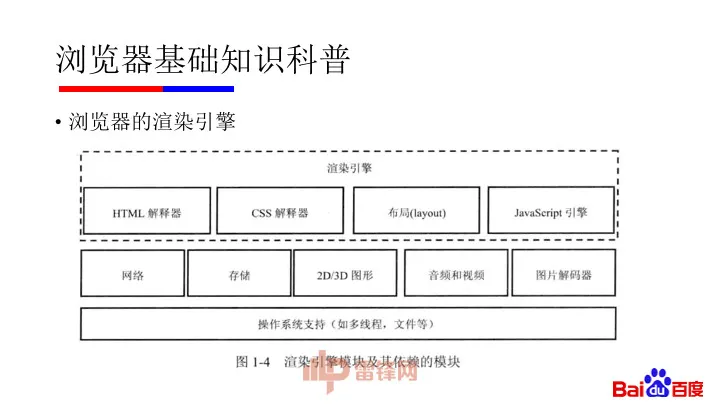 纯干货：微软漏洞中国第一人黄正——如何用正确姿势挖掘浏览器漏洞（附完整 PPT）｜硬创公开课