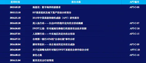 第一个 SyScan 360 女讲师揭密：如何揪出潜伏多年的可怕网络间谍——APT 攻击