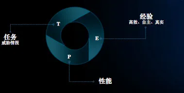 第一个 SyScan 360 女讲师揭密：如何揪出潜伏多年的可怕网络间谍——APT 攻击