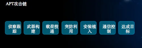 第一个 SyScan 360 女讲师揭密：如何揪出潜伏多年的可怕网络间谍——APT 攻击