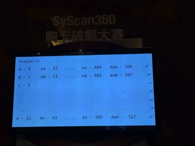 谍报｜想和黑客一起破解 SyScan360 胸卡，有这些题