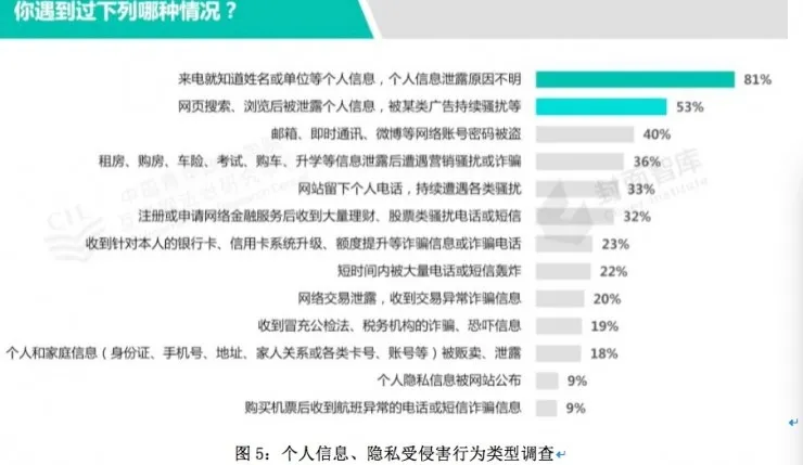 为何你出生以来收到的垃圾短信可以绕地球很多圈？