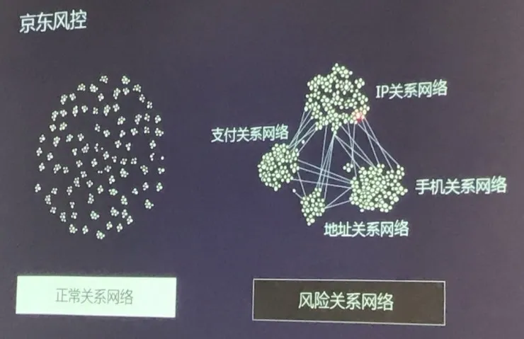 双十一专题 | 羊毛、空包、运费险诈骗，京东、聚美、蘑菇街们如何死磕黑产？