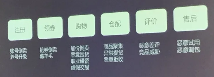 双十一专题 | 羊毛、空包、运费险诈骗，京东、聚美、蘑菇街们如何死磕黑产？