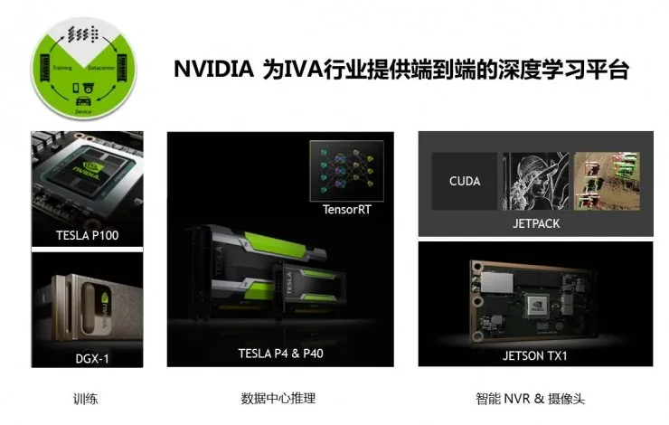 人工智能就像电力，NVIDIA开始为智能安防行业“供电”