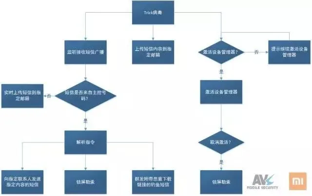 追踪 | “中国移动”App 竟然是锁机病毒，幕后主使是一名高中生“黑客”