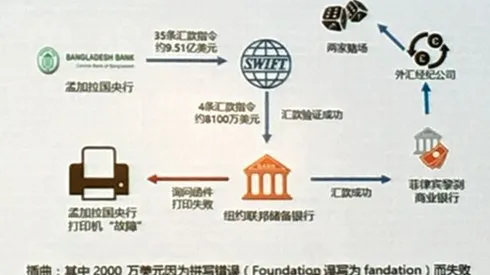 金融业预警| 黑客如何大摇大摆把钱从银行划出去？