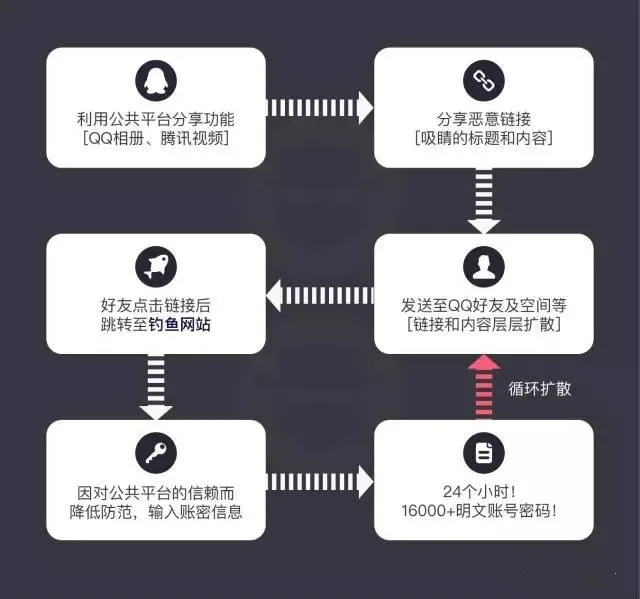 你的 Apple ID 是 QQ 邮箱吗？有人专门锁机勒索！