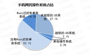 一年手机信息安全囧事大调查，你有没有中招