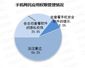 一年手机信息安全囧事大调查，你有没有中招