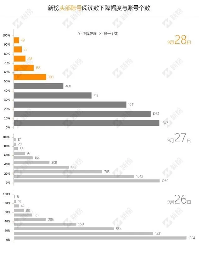 卧底“刷量”卖家，有关微信公众号“刷量”的五个劲爆事实