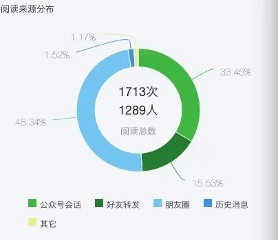 卧底“刷量”卖家，有关微信公众号“刷量”的五个劲爆事实