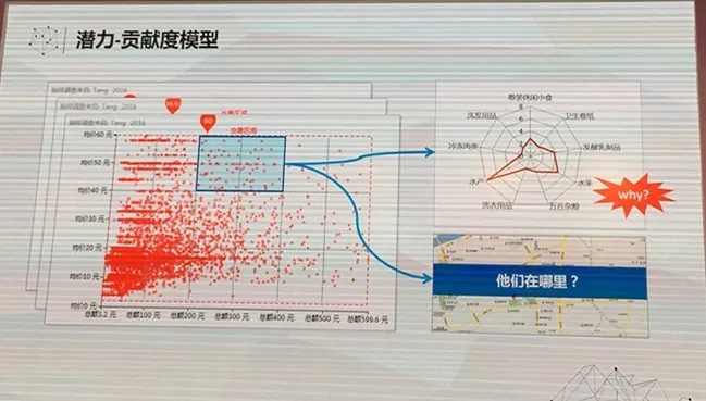 不玩手机的步步高玩大数据：一条短信让你多买一只澳洲大龙虾