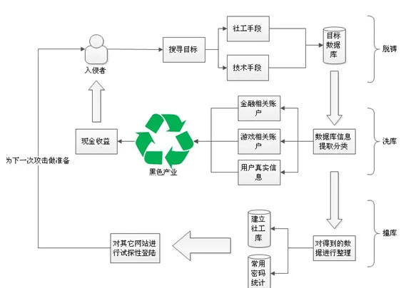 大麦网数据泄露致用户被骗，我们该如何防范“撞库”攻击