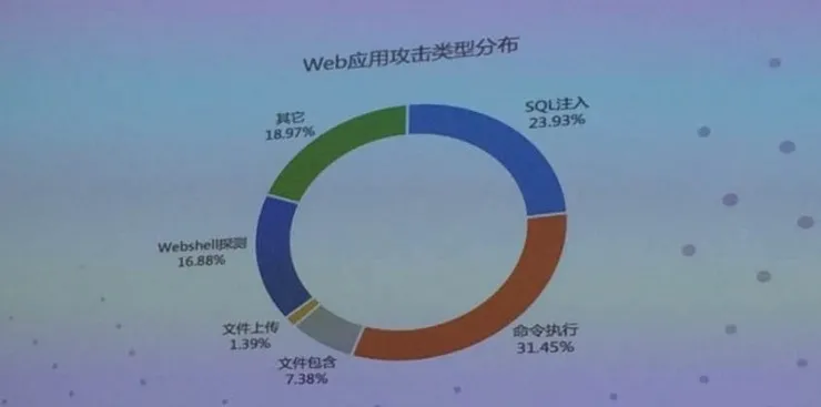 手握百万恶意IP，阿里云要跟黑客拼了 | 云栖大会