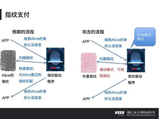 黑客究竟用什么姿势偷走了你的钱？ |  硬创公开课