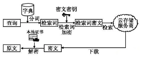 “性冷淡”的企业聊天工具，里面的秘密比陌陌还多？