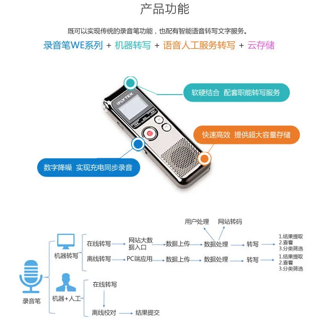 记者的福音！讯飞录音笔实时转文字，还可以自己做摘要