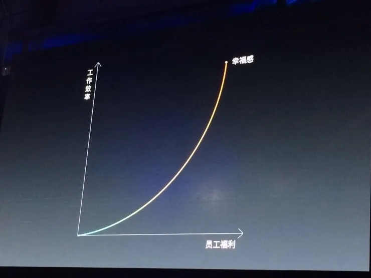 阿里钉钉带Uber一起烧钱，为企业员工提升幸福感